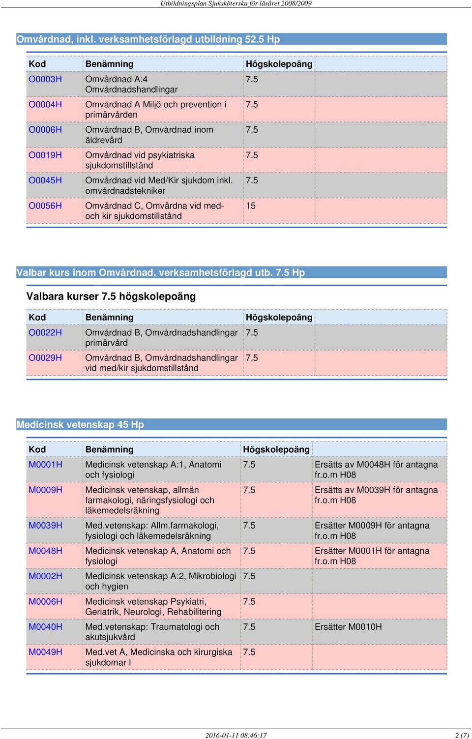 Hp a kurser högskolepoäng Medicinsk vetenskap 45 Hp M0001H M0009H M0039H M0048H Medicinsk vetenskap A:1, Anatomi och fysiologi Medicinsk vetenskap, allmän farmakologi,