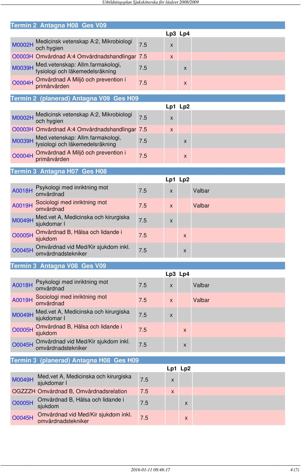 Omvårdnadshandlingar M0039H Med.vetenskap: Allm.