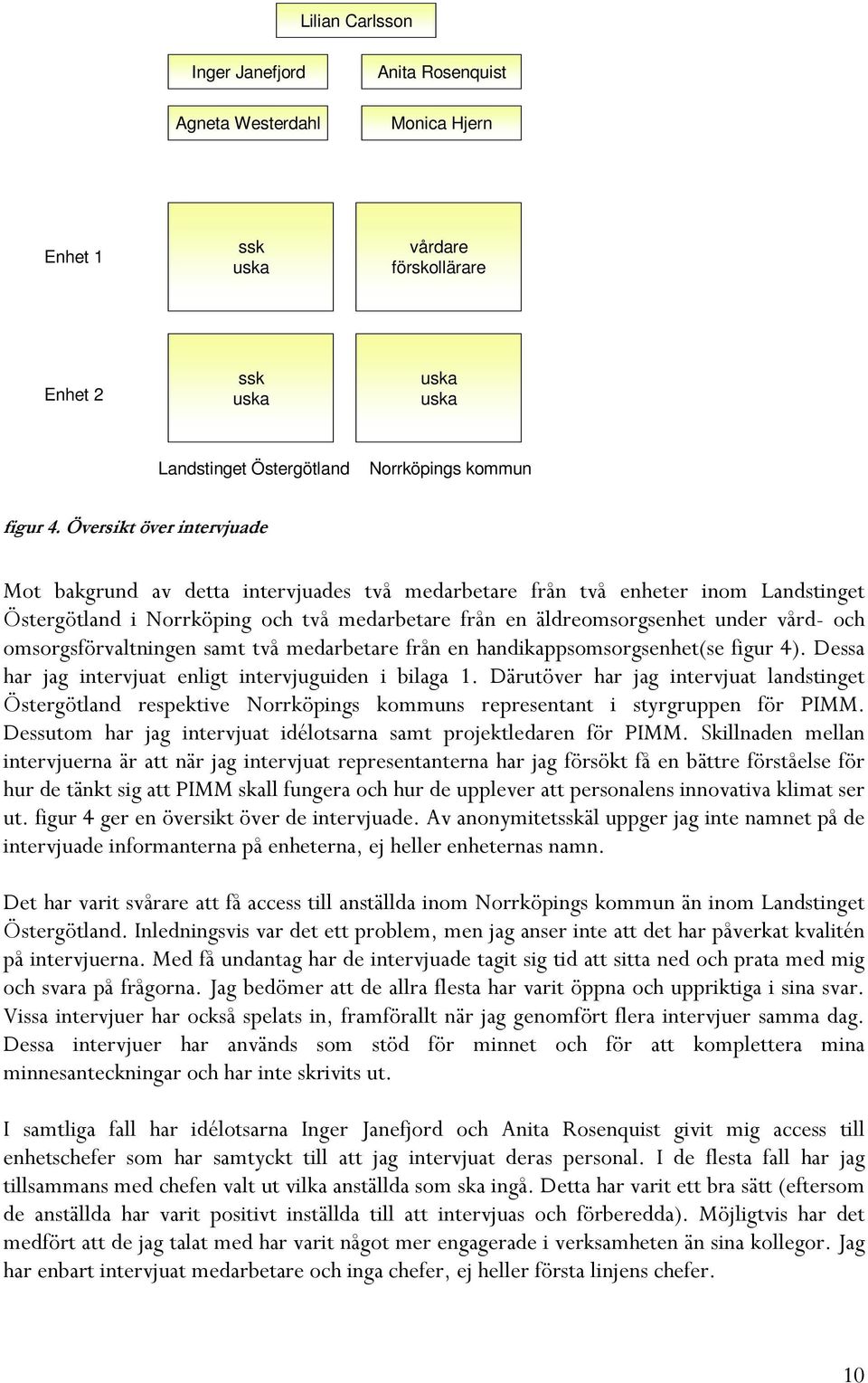 omsorgsförvaltningen samt två medarbetare från en handikappsomsorgsenhet(se figur 4). Dessa har jag intervjuat enligt intervjuguiden i bilaga 1.
