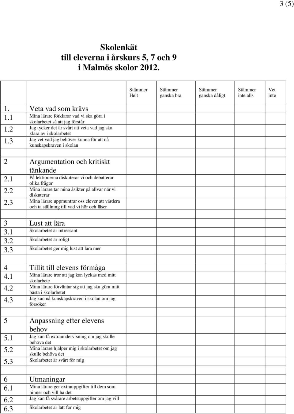 1 På lektionerna diskuterar vi och debatterar olika frågor 2.2 Mina lärare tar mina åsikter på allvar när vi diskuterar 2.