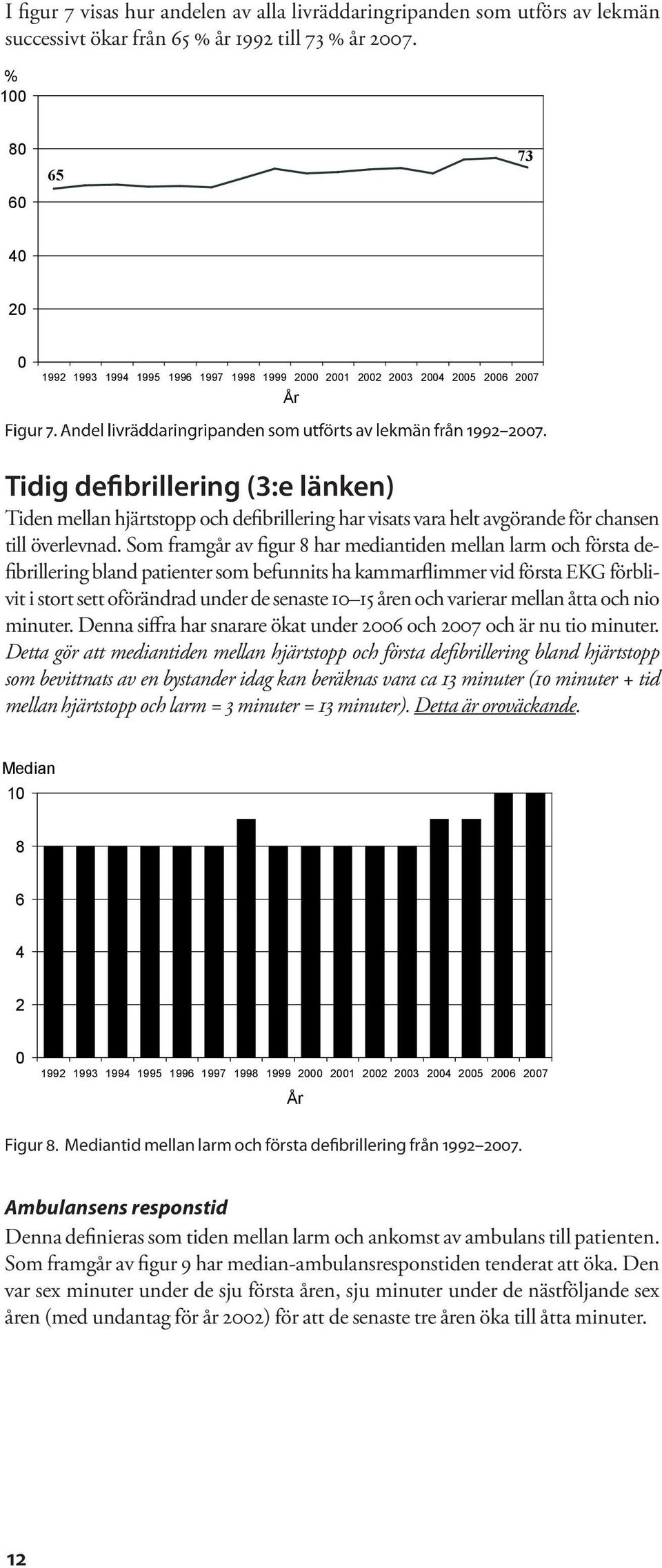 Tidig defibrillering (3:e länken) Tiden mellan hjärtstopp och defibrillering har visats vara helt avgörande för chansen till överlevnad.