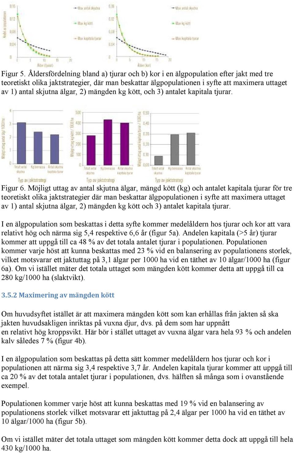 älgar, 2) mängden kg kött, och 3) antalet kapitala tjurar. Figur 6.