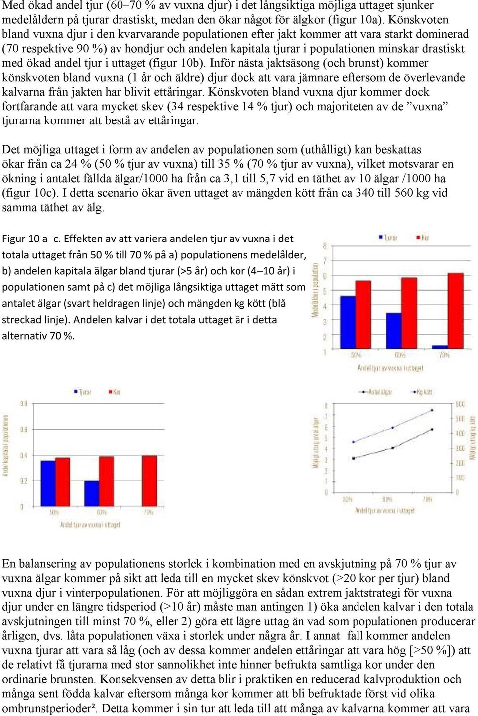 ökad andel tjur i uttaget (figur 10b).