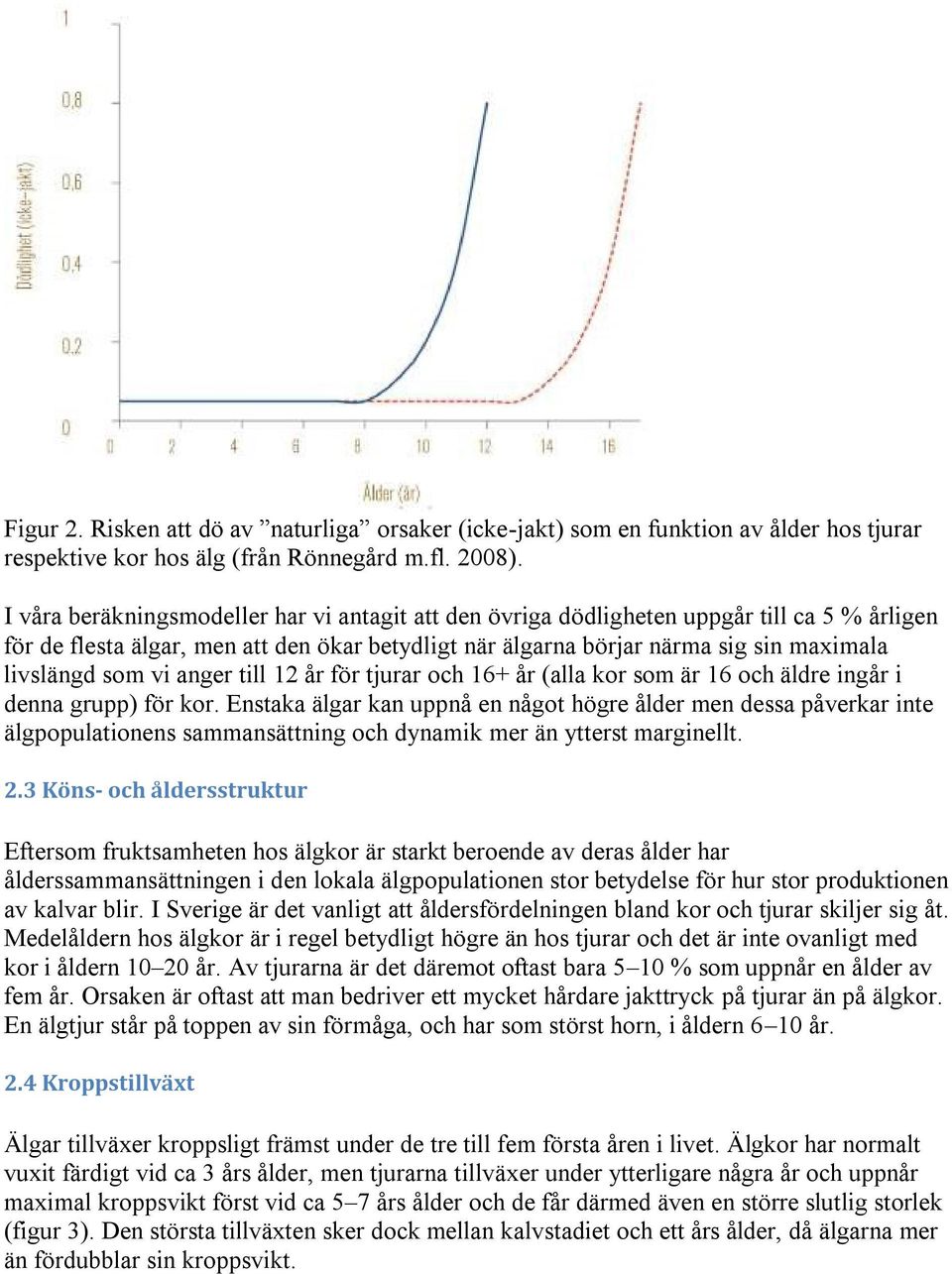 vi anger till 12 år för tjurar och 16+ år (alla kor som är 16 och äldre ingår i denna grupp) för kor.