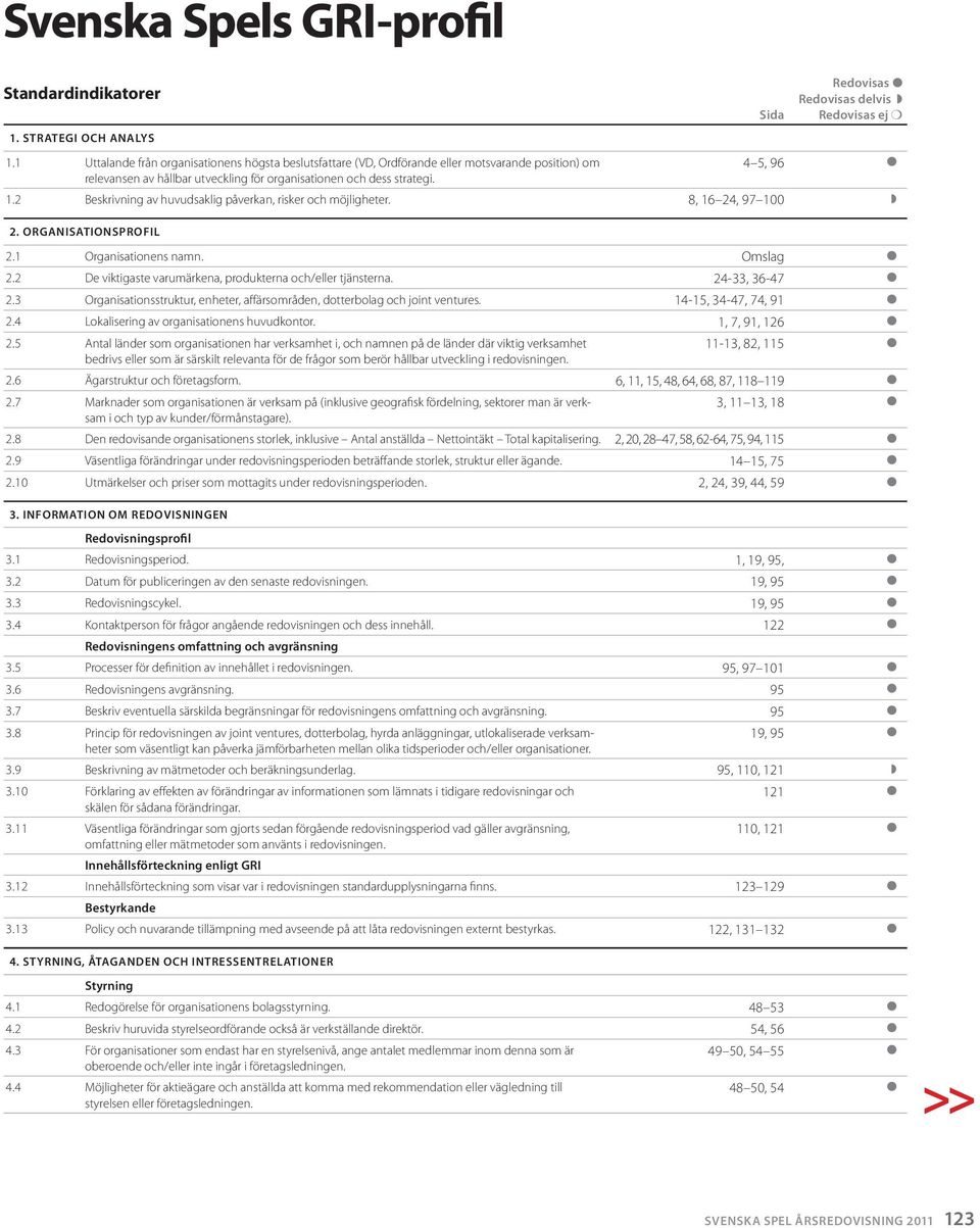 2 Beskrivning av huvudsaklig påverkan, risker och möjligheter. 8, 16 24, 97 100 2. ORGANISATIONSPROFIL 2.1 Organisationens namn. Omslag 2.2 De viktigaste varumärkena, produkterna och/eller tjänsterna.