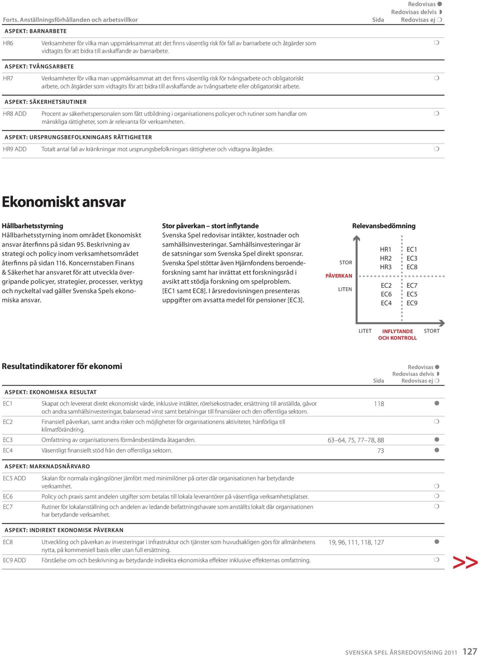 som vidtagits för att bidra till avskaffande av barnarbete.