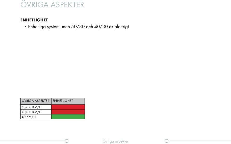 plottrigt ÖVRIGA ASPEKTER 50/30 KM/H