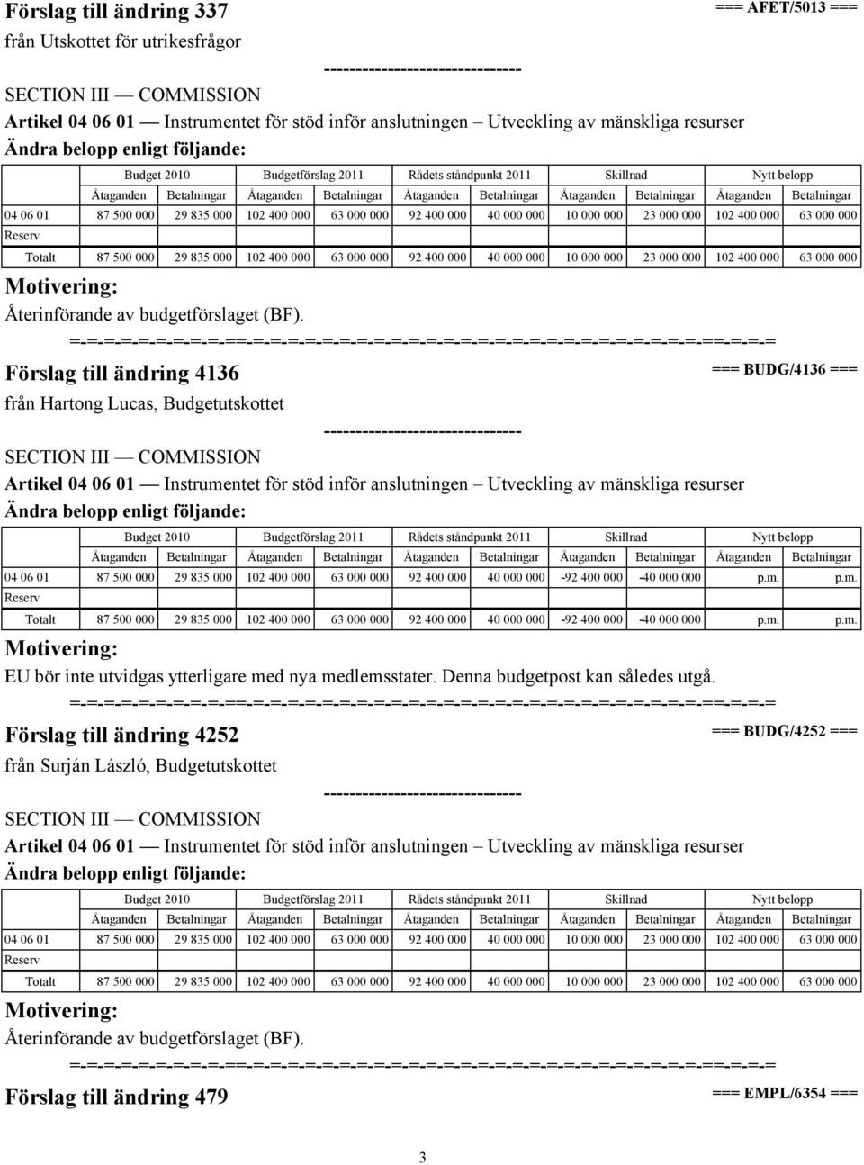 för stöd inför anslutningen Utveckling av mänskliga resurser 04 06 01 87 500 29 835 102 400 63 92 400 40-92 400-40 p.m. p.m. Totalt 87 500 29 835 102 400 63 92 400 40-92 400-40 p.m. p.m. EU bör inte utvidgas ytterligare med nya medlemsstater.