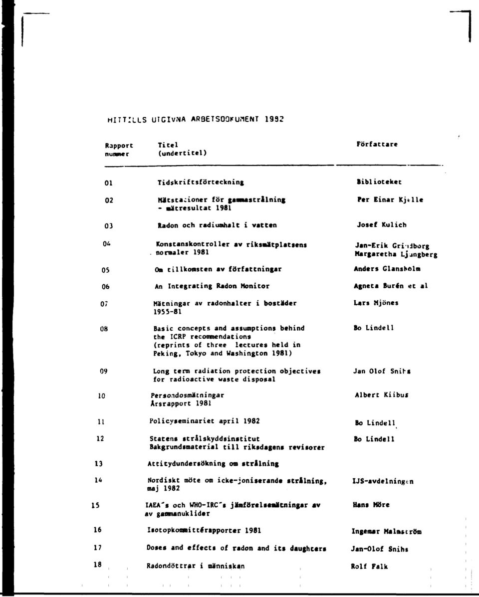 normaler 1981 Om tillkomsten av författningar An Integrating Radon Monitor Mätningar av radonhalter i bostader 1955-81 Basic concepts and assumptions behind the ICRP recommendations (reprints of
