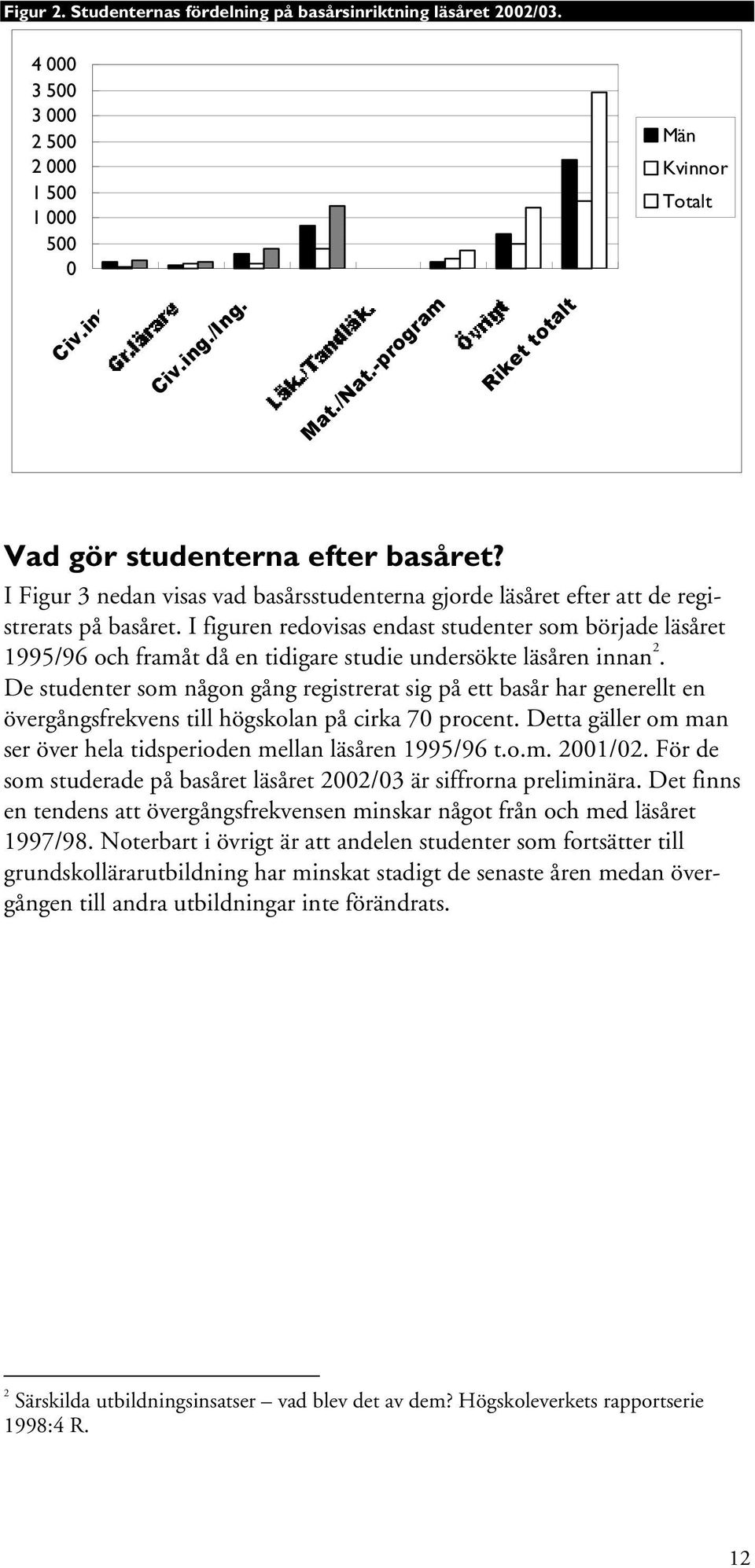 I figuren redovisas endast studenter som började läsåret 1995/96 och framåt då en tidigare studie undersökte läsåren innan 2.