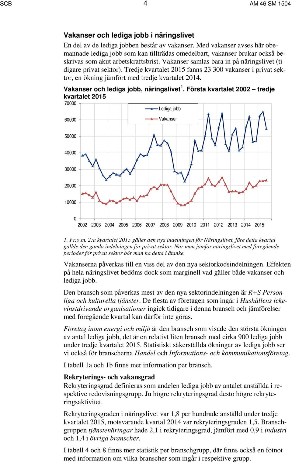 Vakanser samlas bara in på näringslivet (tidigare privat sektor). Tredje kvartalet 2015 fanns 23 300 vakanser i privat sektor, en ökning jämfört med tredje kvartalet 2014.