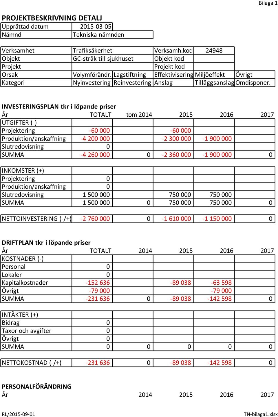 Lagstiftning Effektivisering Miljöeffekt Övrigt Kategori Nyinvestering Reinvestering Anslag TilläggsanslagOmdisponer.