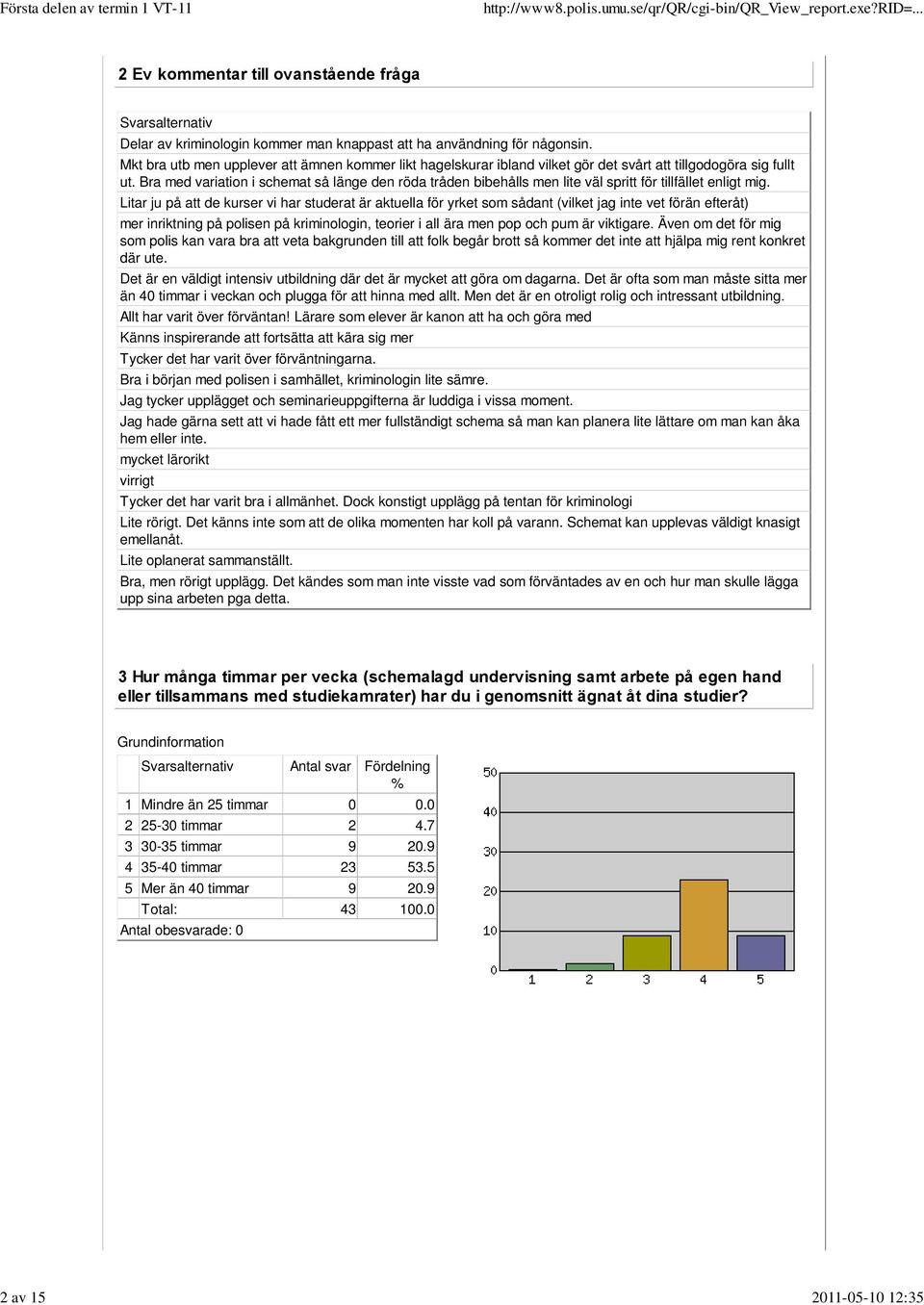 Bra med variation i schemat så länge den röda tråden bibehålls men lite väl spritt för tillfället enligt mig.