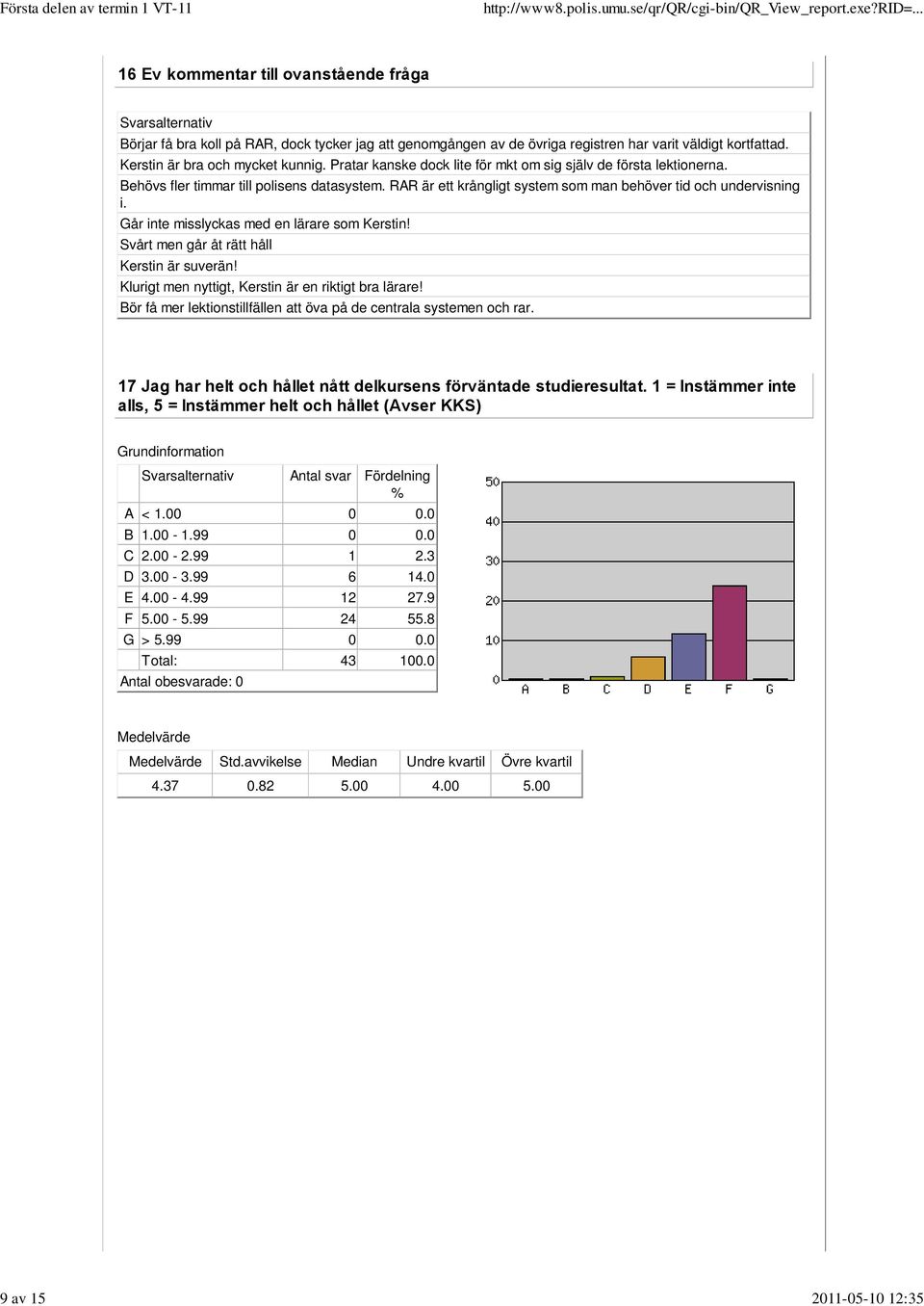 RAR är ett krångligt system som man behöver tid och undervisning i. Går inte misslyckas med en lärare som Kerstin! Svårt men går åt rätt håll Kerstin är suverän!