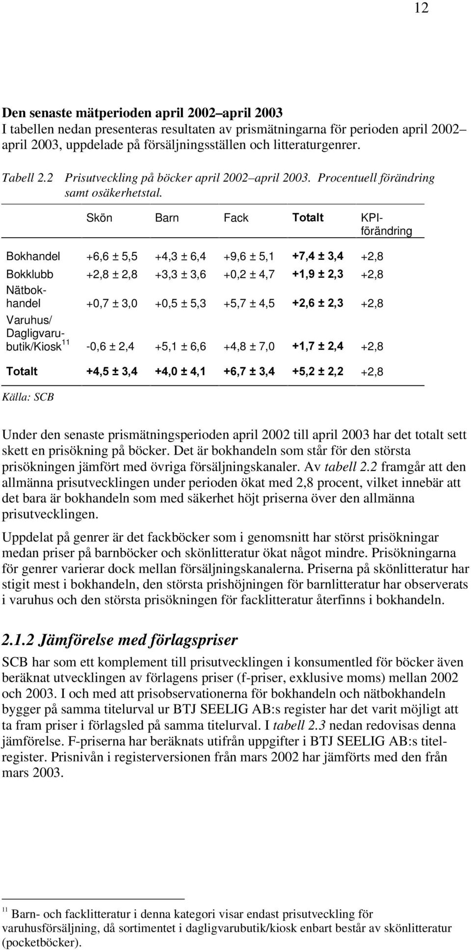 Skön Barn Fack 7RWDOW KPIförändring Bokhandel +6,6 ± 5,5 +4,3 ± 6,4 +9,6 ± 5,1 +2,8 Bokklubb +2,8 ± 2,8 +3,3 ± 3,6 +0,2 ± 4,7 +2,8 Nätbokhandel +0,7 ± 3,0 +0,5 ± 5,3 +5,7 ± 4,5 +2,8 Varuhus/