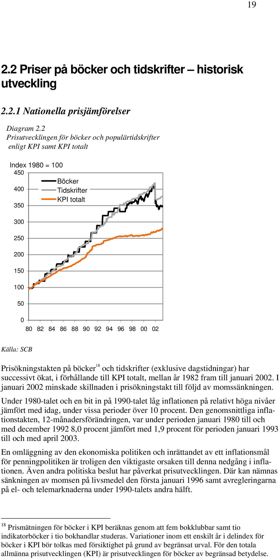 Källa: SCB Prisökningstakten på böcker 18 och tidskrifter (exklusive dagstidningar) har successivt ökat, i förhållande till KPI totalt, mellan år 1982 fram till januari 2002.