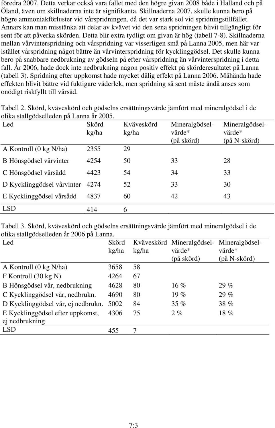 Annars kan man misstänka att delar av kvävet vid den sena spridningen blivit tillgängligt för sent för att påverka skörden. Detta blir extra tydligt om givan är hög (tabell 7-8).