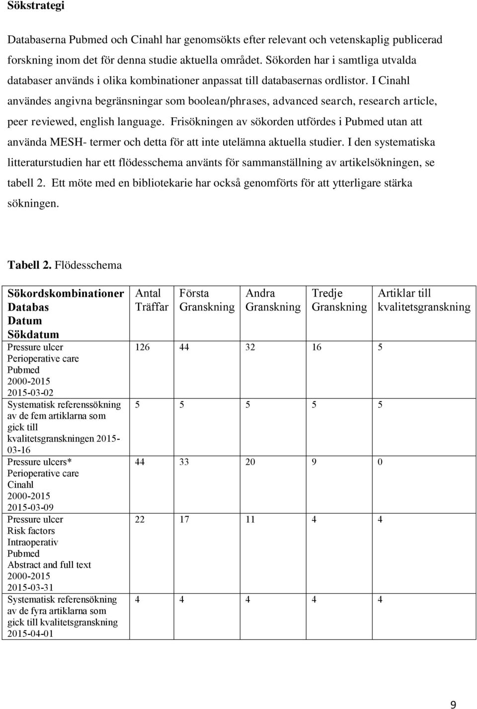 I Cinahl användes angivna begränsningar som boolean/phrases, advanced search, research article, peer reviewed, english language.