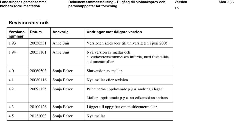 94 20051101 Anne Snis Nya version av mallar och huvudöverenskommelsen införda, med fastställda dokumentmallar. 4.