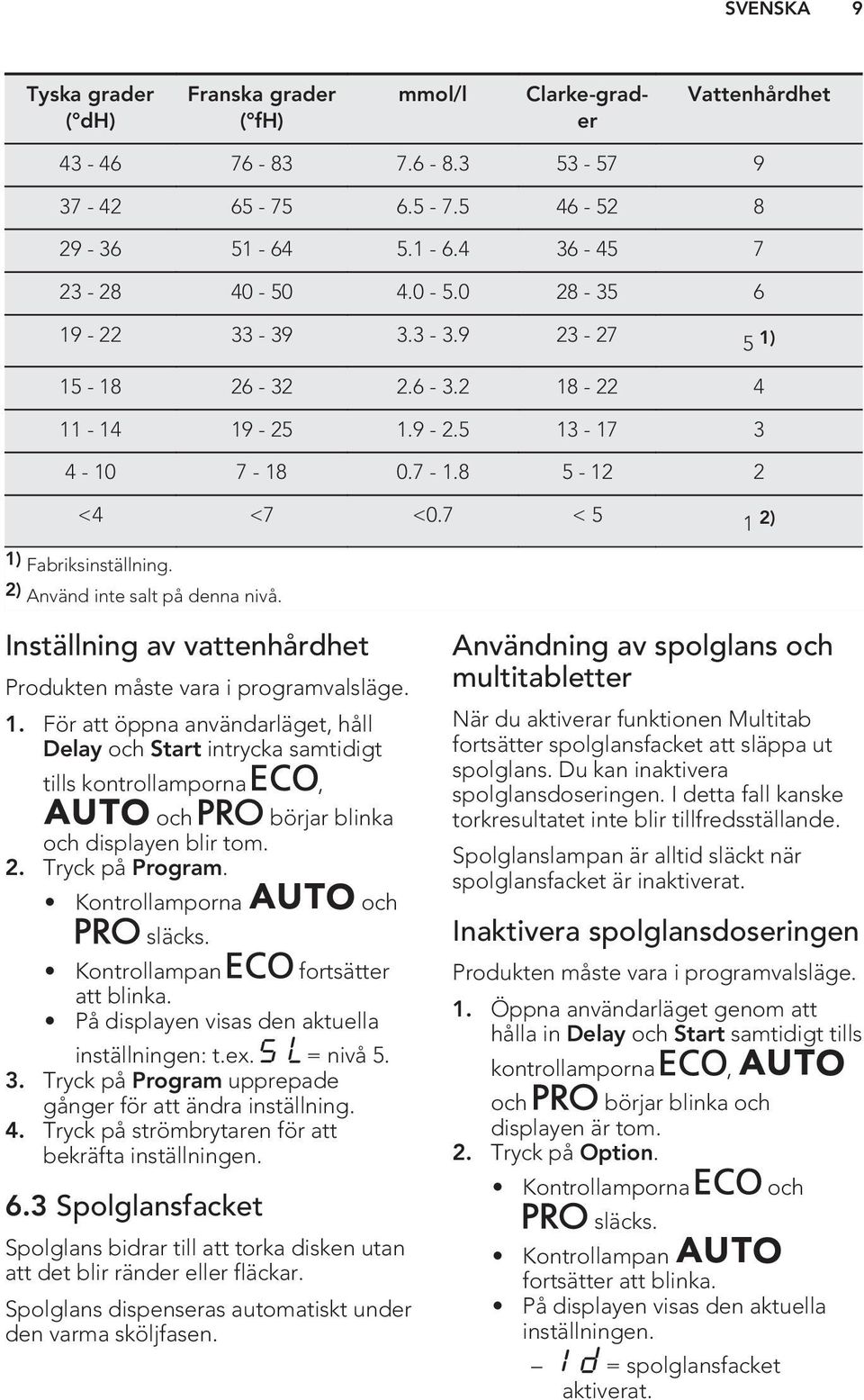 2) Använd inte salt på denna nivå. Inställning av vattenhårdhet Produkten måste vara i programvalsläge. 1.