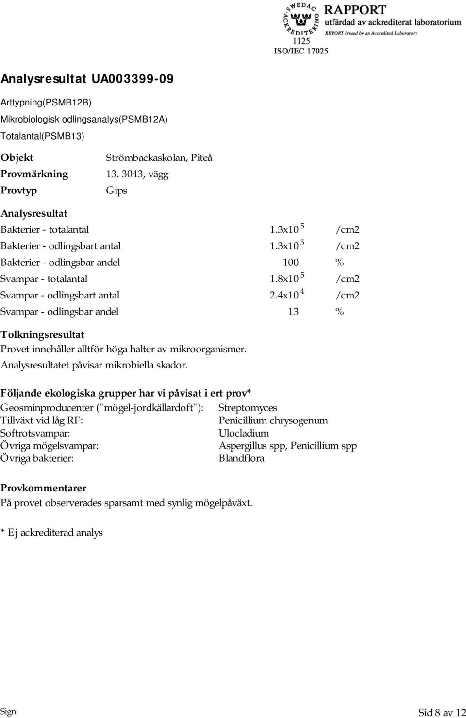 4x10 4 /cm2 Svampar - odlingsbar andel 13 % Tolkningsresultat Provet innehåller alltför höga halter av mikroorganismer. Analysresultatet påvisar mikrobiella skador.