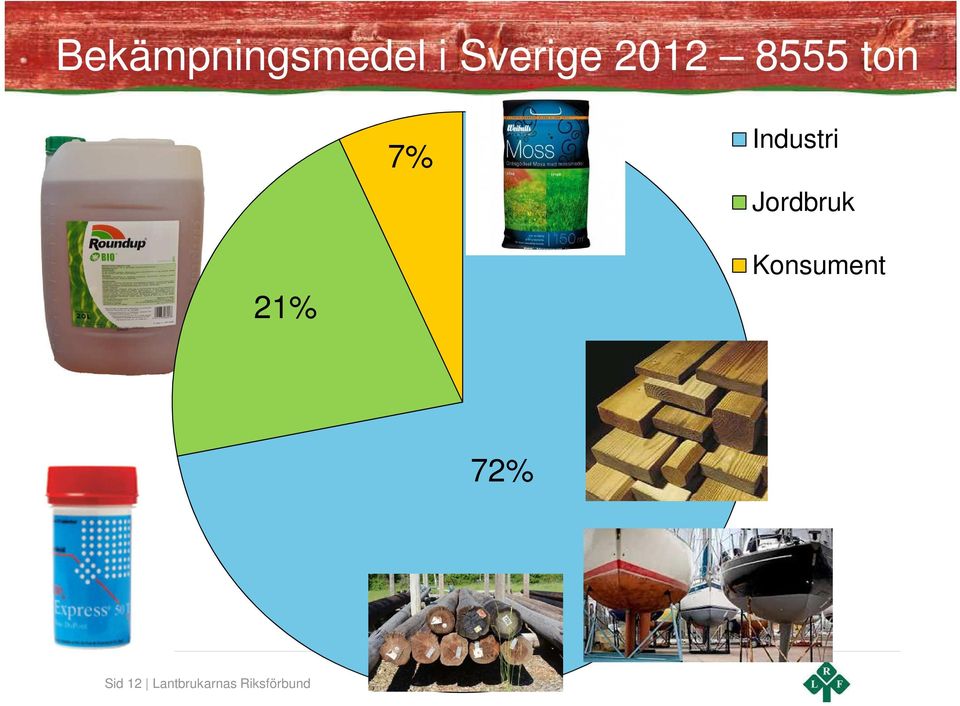 Jordbruk 21% Konsument 72%