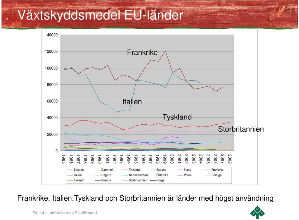 Belgien Danmark Tyskland Estland Irland Frankrike Italien Ungern Nederländerna Österrike Polen Portugal Finland Sverige