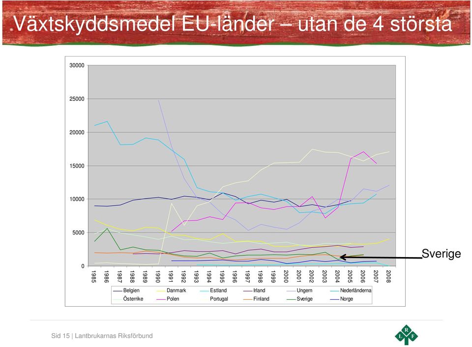 1993 1992 1991 1990 1989 1988 1987 1986 1985 Belgien Danmark Estland Irland Ungern