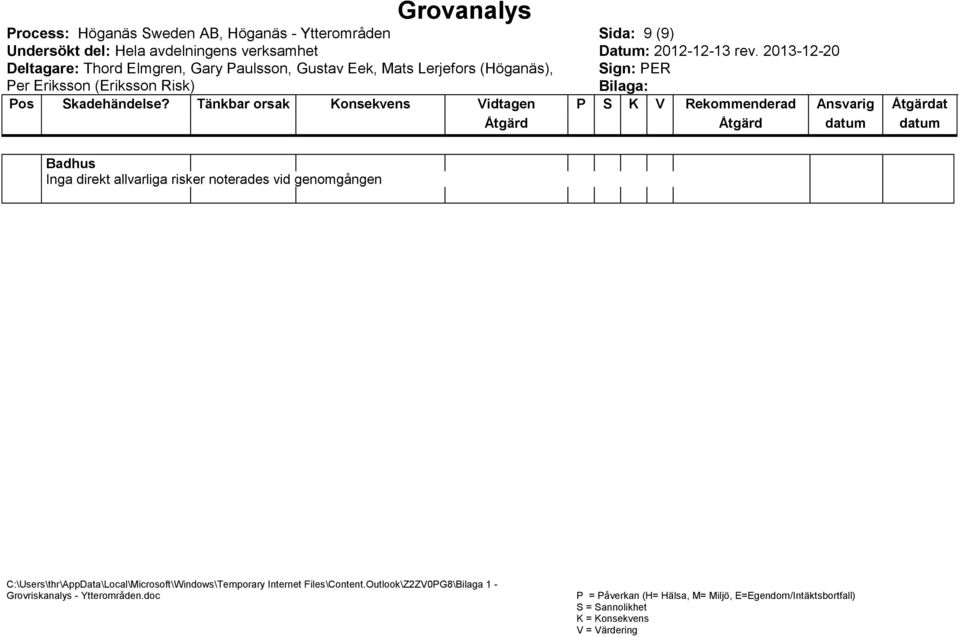 (9) Badhus Inga direkt