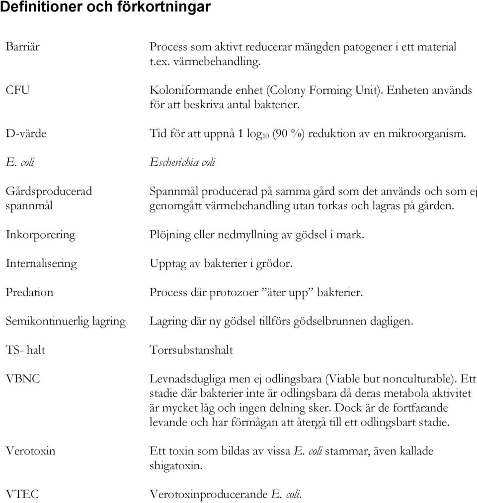 coli Escherichia coli Gårdsproducerad spannmål Inkorporering Internalisering Predation Semikontinuerlig lagring TS- halt VBNC Verotoxin VTEC Spannmål producerad på samma gård som det används och som