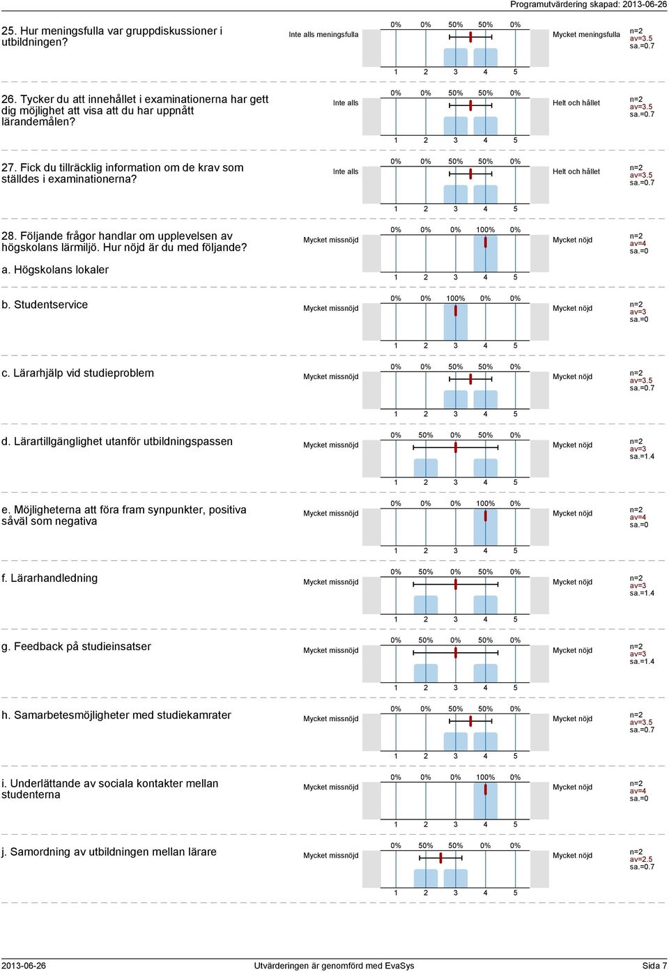 Fick du tillräcklig information om de krav som ställdes i examinationerna? Inte alls Helt och hållet av=..7 8. Följande frågor handlar om upplevelsen av högskolans lärmiljö.