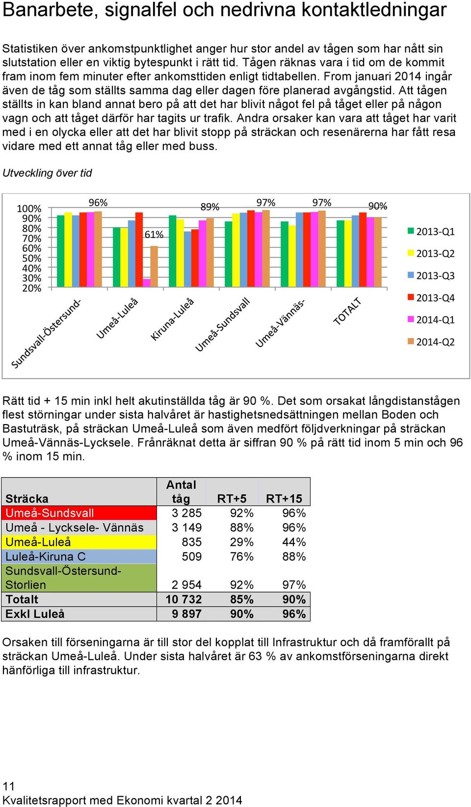 Att tågen ställts in kan bland annat bero på att det har blivit något fel på tåget eller på någon vagn och att tåget därför har tagits ur trafik.