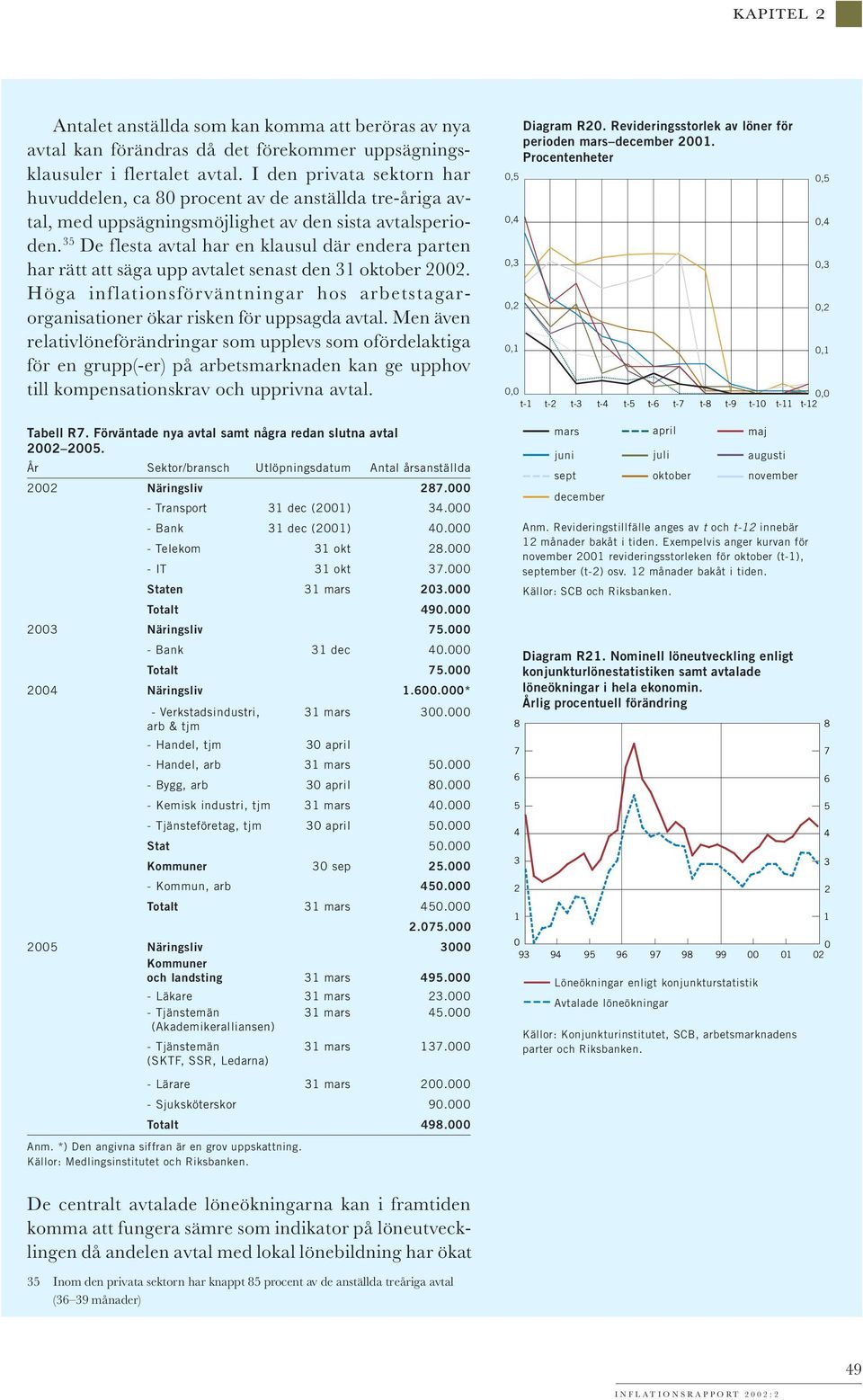 De flesta avtal har en klausul där endera parten har rätt att säga upp avtalet senast den oktober. Höga inflationsförväntningar hos arbetstagarorganisationer ökar risken för uppsagda avtal.