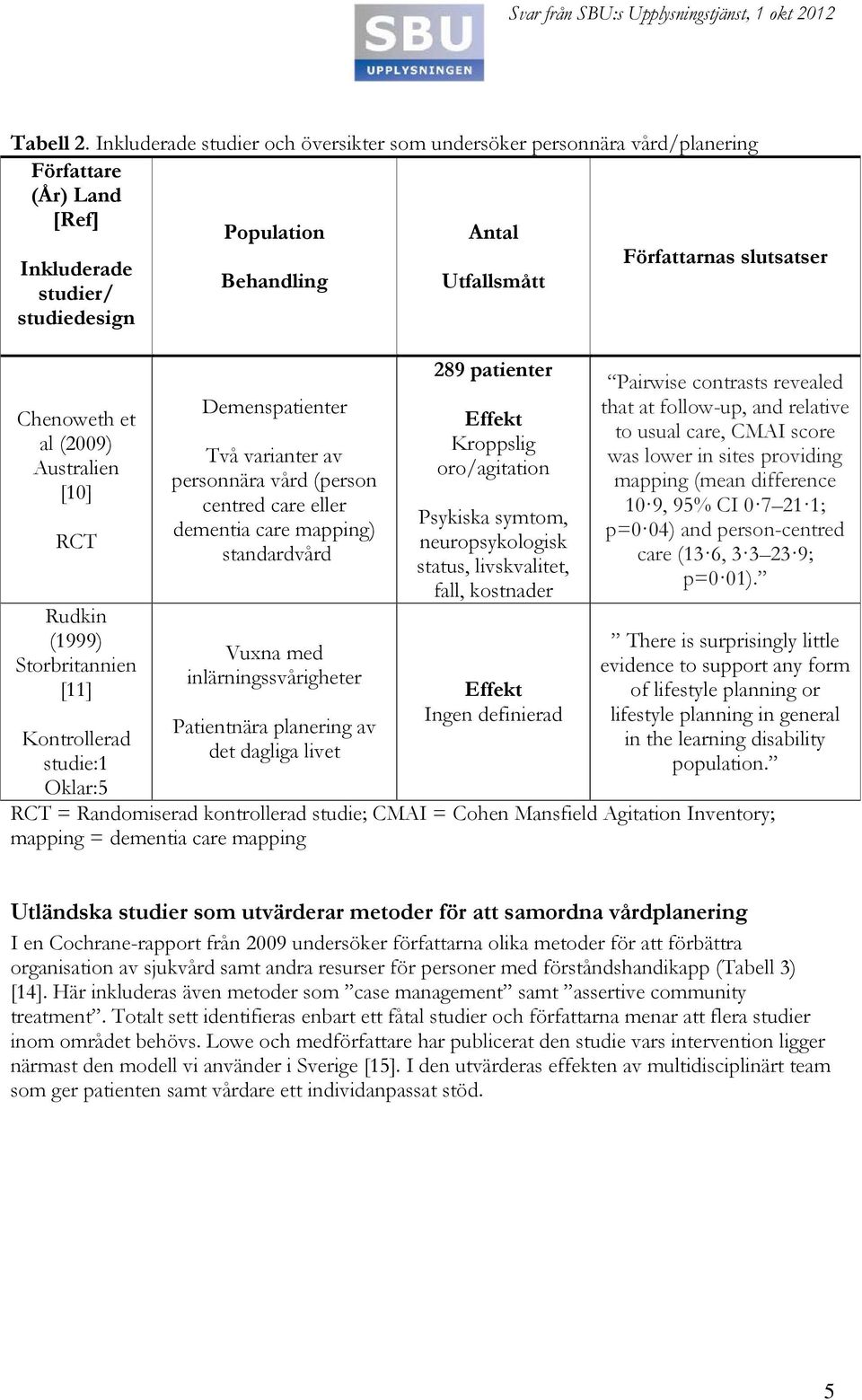 Rudkin (1999) Storbritannien [11] Kontrollerad studie:1 Oklar:5 Behandling Demenspatienter Två varianter av personnära vård (person centred care eller dementia care mapping) standardvård Vuxna med