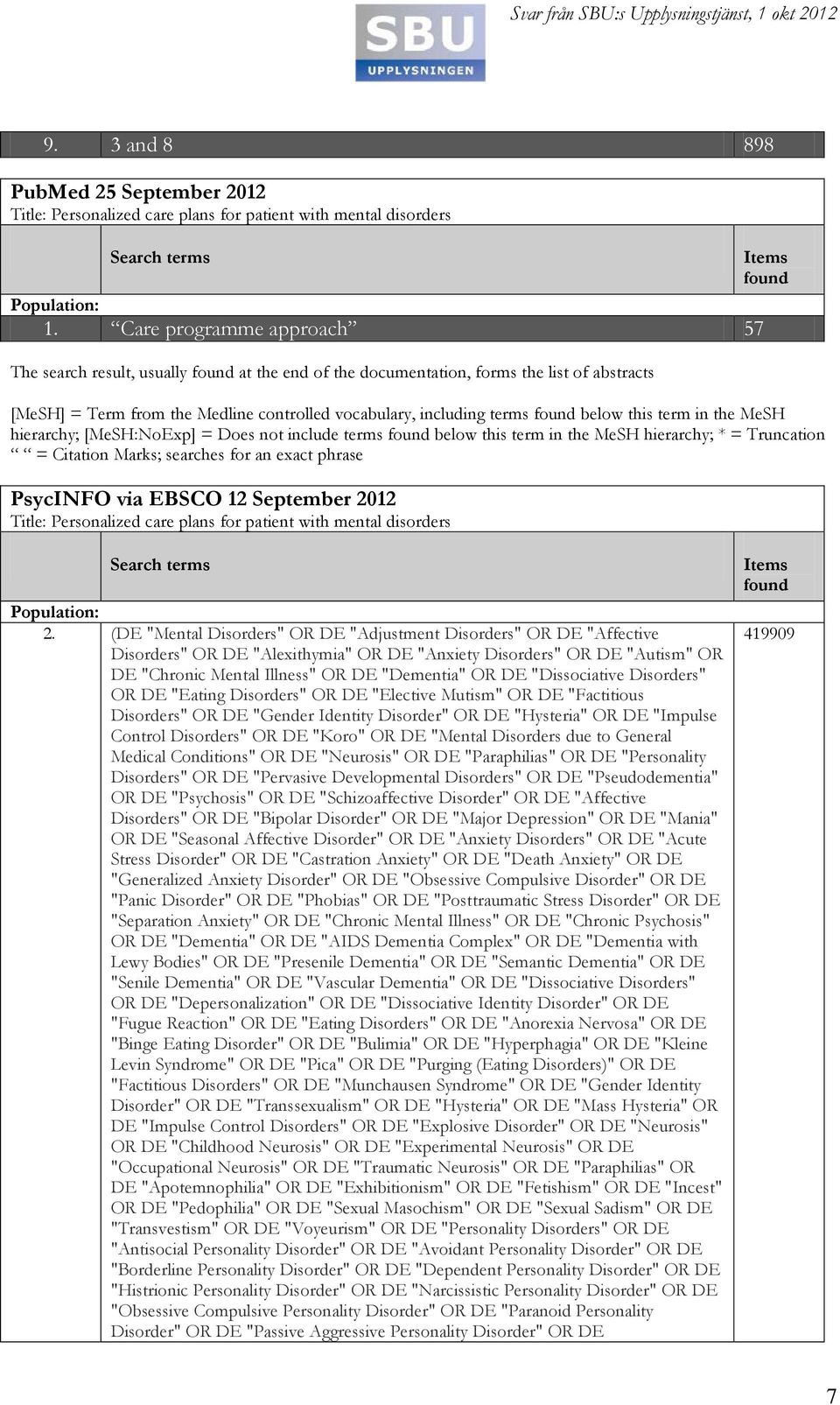 term in the MeSH hierarchy; [MeSH:NoExp] = Does not include terms below this term in the MeSH hierarchy; * = Truncation = Citation Marks; searches for an exact phrase PsycINFO via EBSCO 12 September