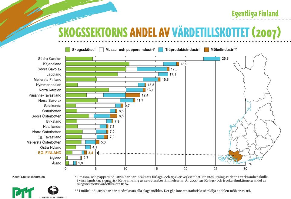 Tavastland Mellersta Österbotten Östra Nyland EG.