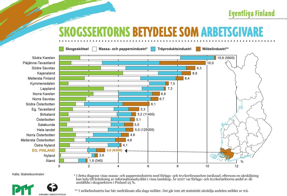 Tavastland Birkaland Österbotten Satakunda Hela landet Norra Österbotten Mellersta Österbotten Östra Nyland EG.