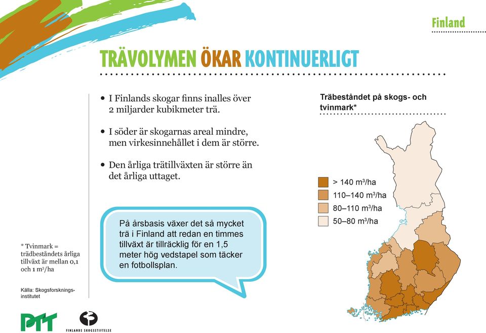 men virkesinnehållet i dem är större. Den årliga trätillväxten är större än det årliga uttaget.