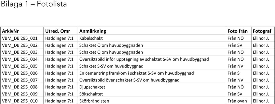 VBM_DB 295_004 Haddingen 7:1 Översiktsbild inför upptagning av schaktet S SV om huvudbyggnad Från NÖ Ellinor J. VBM_DB 295_005 Haddingen 7:1 Schaktet S SV om huvudbyggnad Från NV Ellinor J.