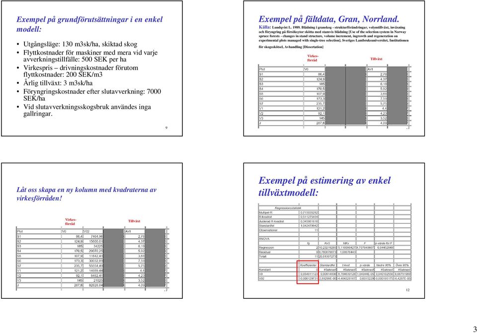 989. Blädning i ganskog - stuktuföändinga, volymtillväxt, inväxning och föynging å fösöksyto skötta med stamvis blädning [Use of the selection system in Noway suce foests - changes in stand stuctue,