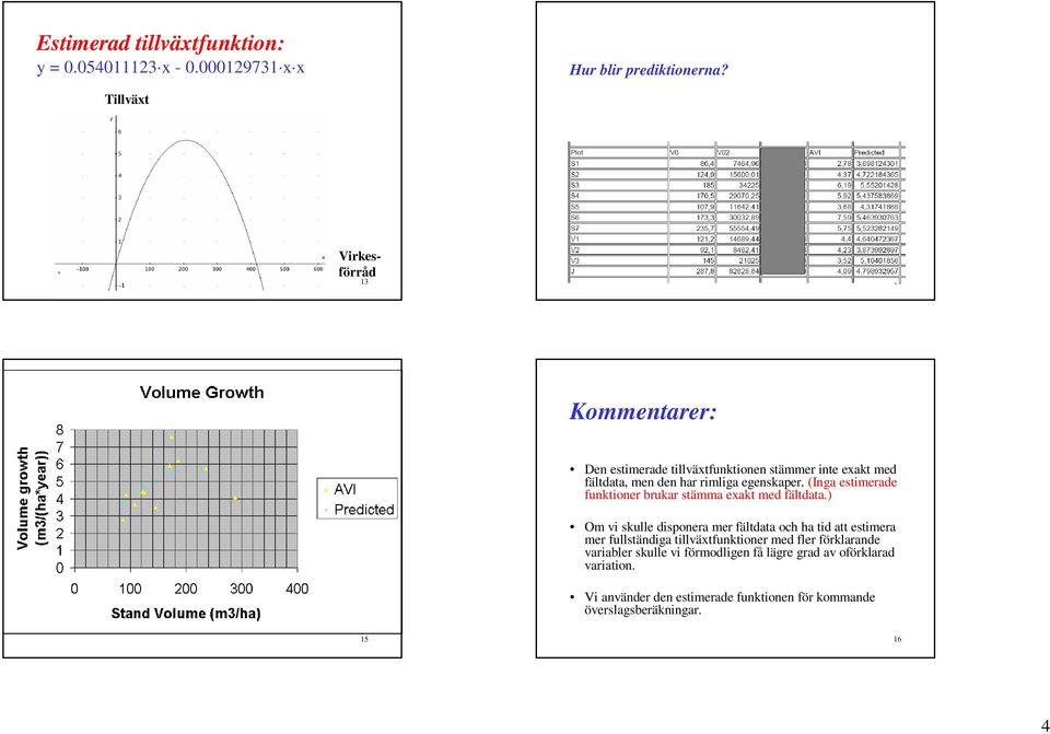 egenskae. (Inga estimeade funktione buka stämma exakt med fältdata.