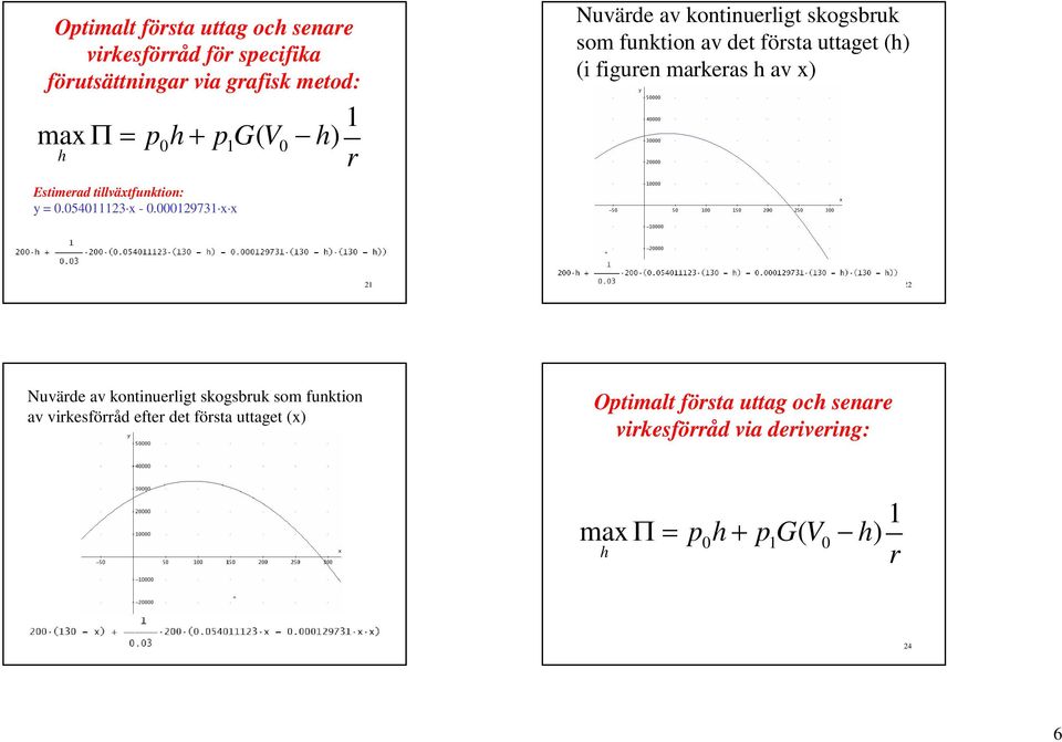 tillväxtfunktion: y =.5423 x -.