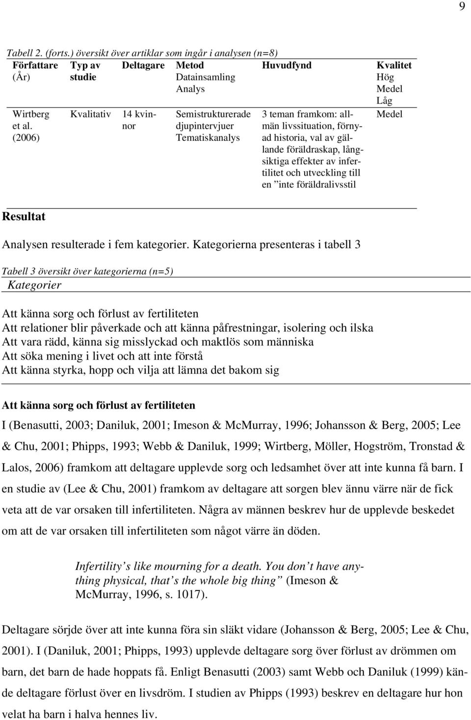 infertilitet och utveckling till en inte föräldralivsstil Kvalitet Hög Medel Låg Medel Resultat Analysen resulterade i fem kategorier.