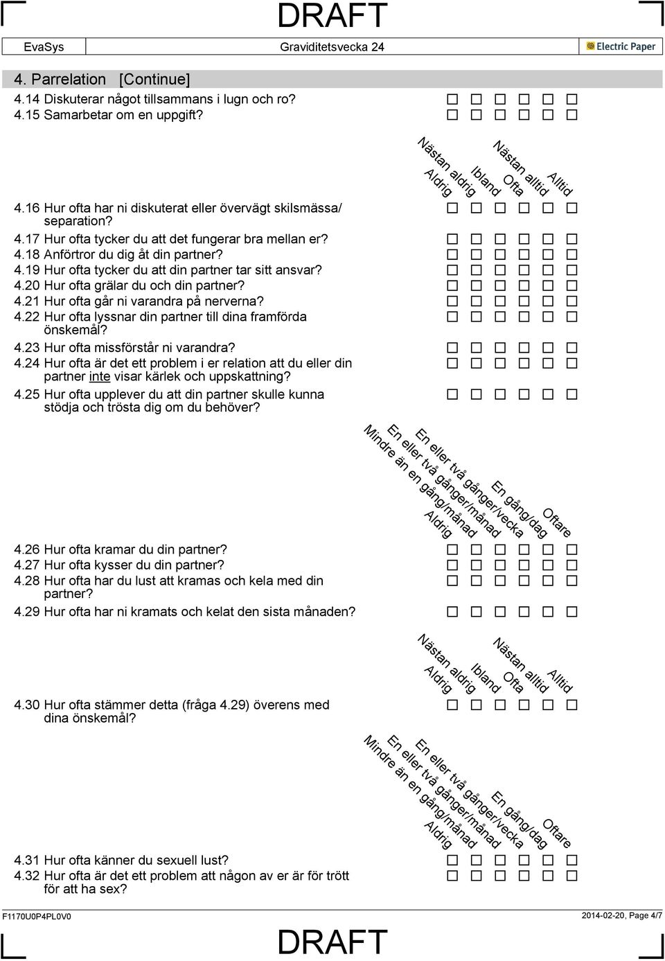 4.23 Hur ofta missförstår ni varandra? 4.24 Hur ofta är det ett problem i er relation att du eller din partner inte visar kärlek och uppskattning? 4.25 Hur ofta upplever du att din partner skulle kunna stödja och trösta dig om du behöver?