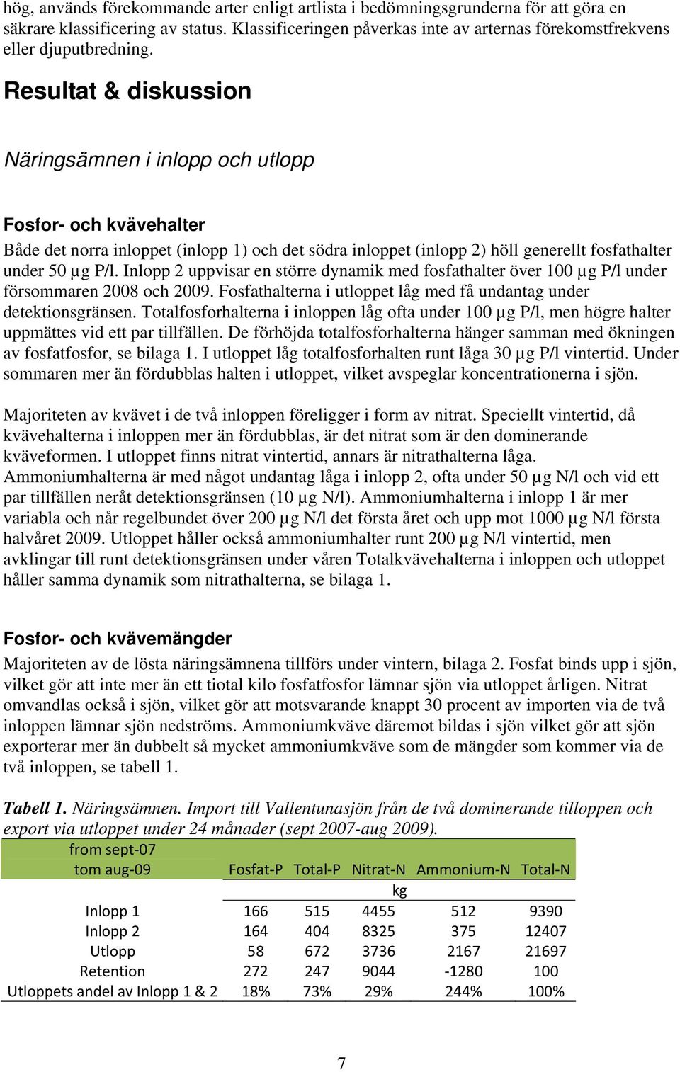 Resultat & diskussion Näringsämnen i inlopp och utlopp Fosfor- och kvävehalter Både det norra inloppet (inlopp 1) och det södra inloppet (inlopp 2) höll generellt fosfathalter under 50 µg P/l.
