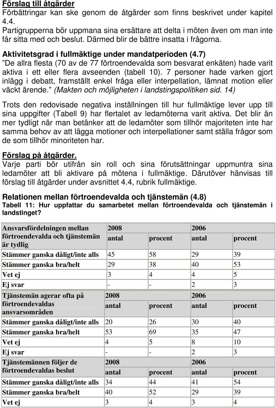 Aktivitetsgrad i fullmäktige under mandatperioden (4.7) De allra flesta (70 av de 77 förtroendevalda som besvarat enkäten) hade varit aktiva i ett eller flera avseenden (tabell 0).