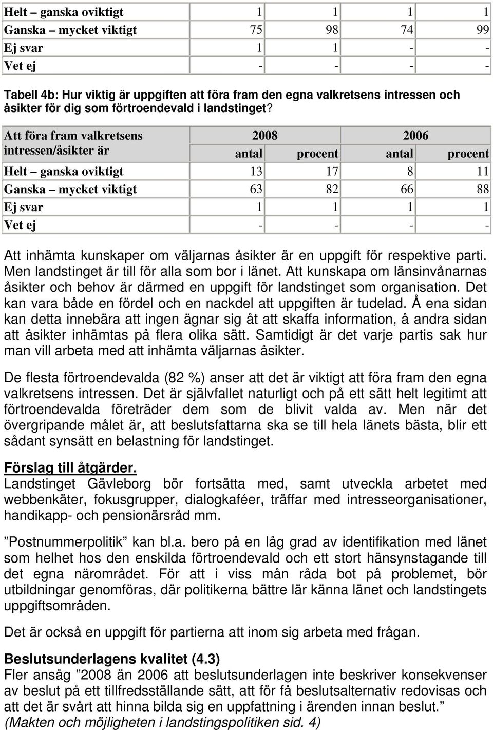 Att föra fram valkretsens intressen/åsikter är antal procent antal procent Helt ganska oviktigt 3 7 8 Ganska mycket viktigt 63 82 66 88 Ej svar Vet ej - - - - Att inhämta kunskaper om väljarnas