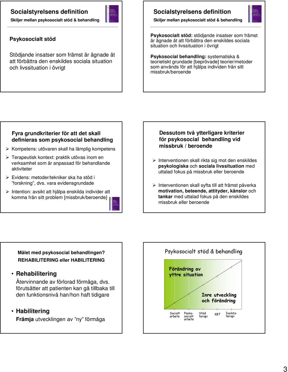 livssituation i övrigt Psykosocial behandling: systematiska & teorietiskt grundade [beprövade] teorier/metoder som används för att hjälpa individen från sitt missbruk/beroende Fyra grundkriterier för