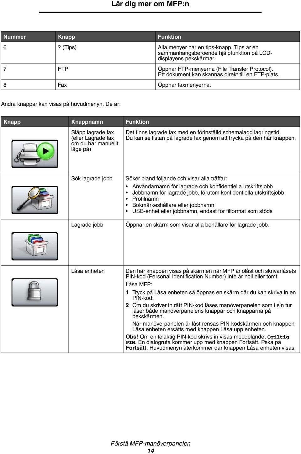 De är: Knapp Knappnamn Funktion Släpp lagrade fax (eller Lagrade fax om du har manuellt läge på) Det finns lagrade fax med en förinställd schemalagd lagringstid.