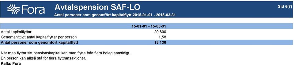 person 1,58 Antal personer som genomfört kapitalflytt 13 130 När man flyttar sitt